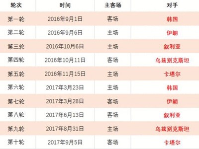 常规赛,太阳,森林狼精彩,世界杯买球,投注攻略,2026世界杯,买球技巧,赛事分析