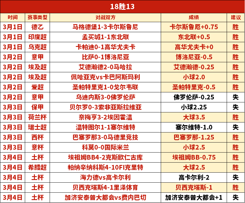 大乐透期号,专家推荐解,前区十码质,世界杯买球,投注攻略,2026世界杯,买球技巧,赛事分析
