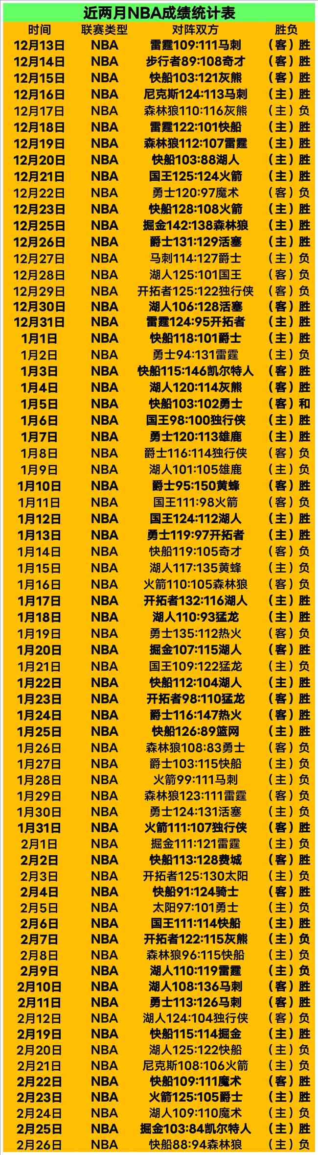 太阳惨败,杜兰特伤停,赛季翻身前,世界杯买球,投注攻略,2026世界杯,买球技巧,赛事分析