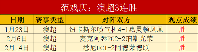 国脚休整由,国家队主导,南美球员为,世界杯买球,投注攻略,2026世界杯,买球技巧,赛事分析