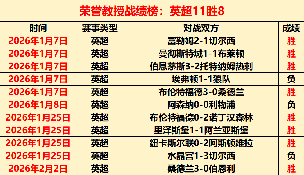 大乐透期号,专家精选,预测质合分,世界杯买球,投注攻略,2026世界杯,买球技巧,赛事分析