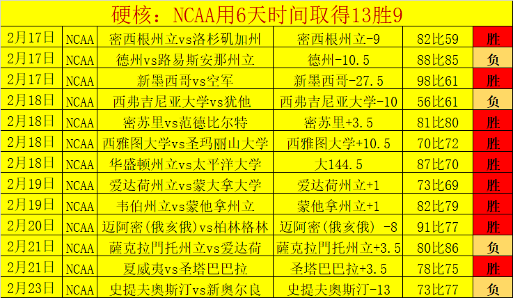 天大乐透期,号专家推荐,分析,世界杯买球,投注攻略,2026世界杯,买球技巧,赛事分析