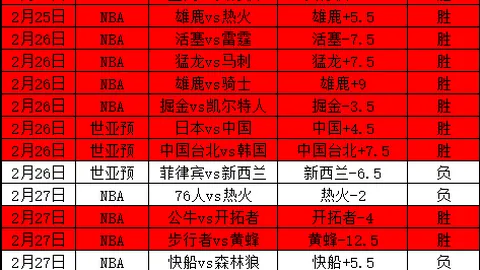 大乐透期号专家推荐分析：前区十码精准命中